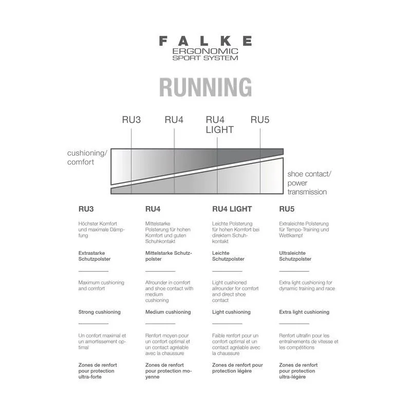 Falke  RU3 - Calze running - Donna